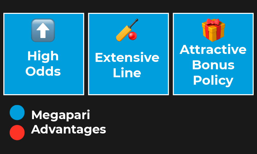 Megapari Bonuses